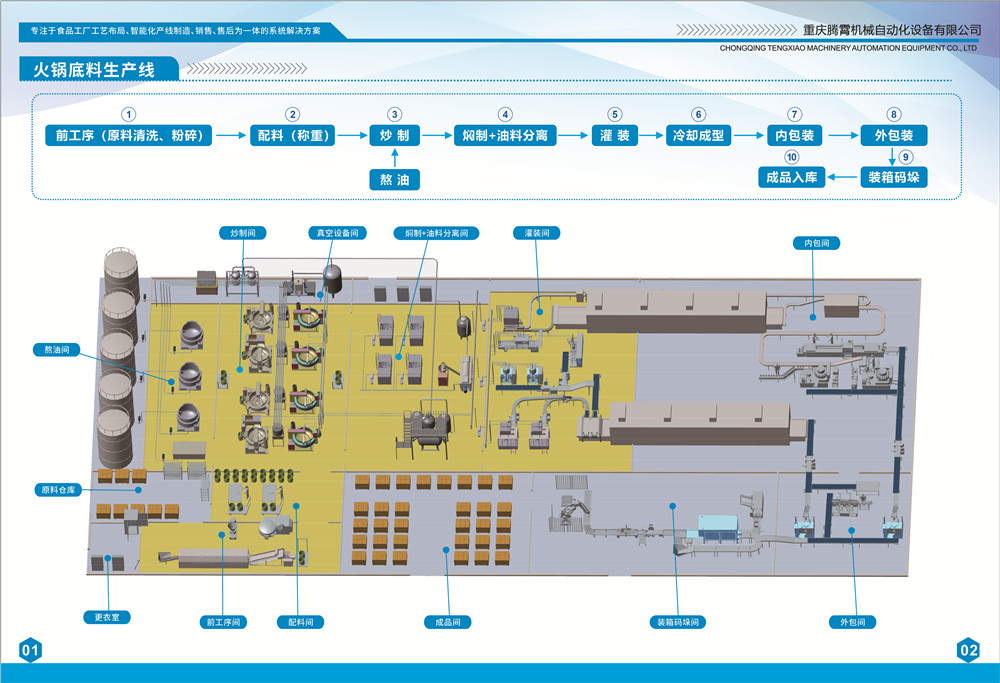火鍋生產(chǎn)線畫(huà)冊(cè)-4.jpg